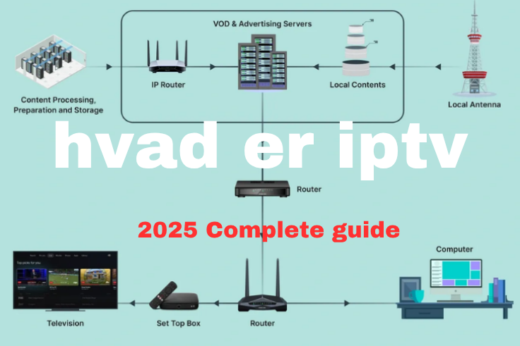 hvad er iptv