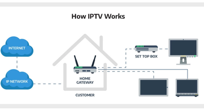 HOW IPTV WORK