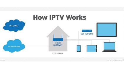 how to iptv