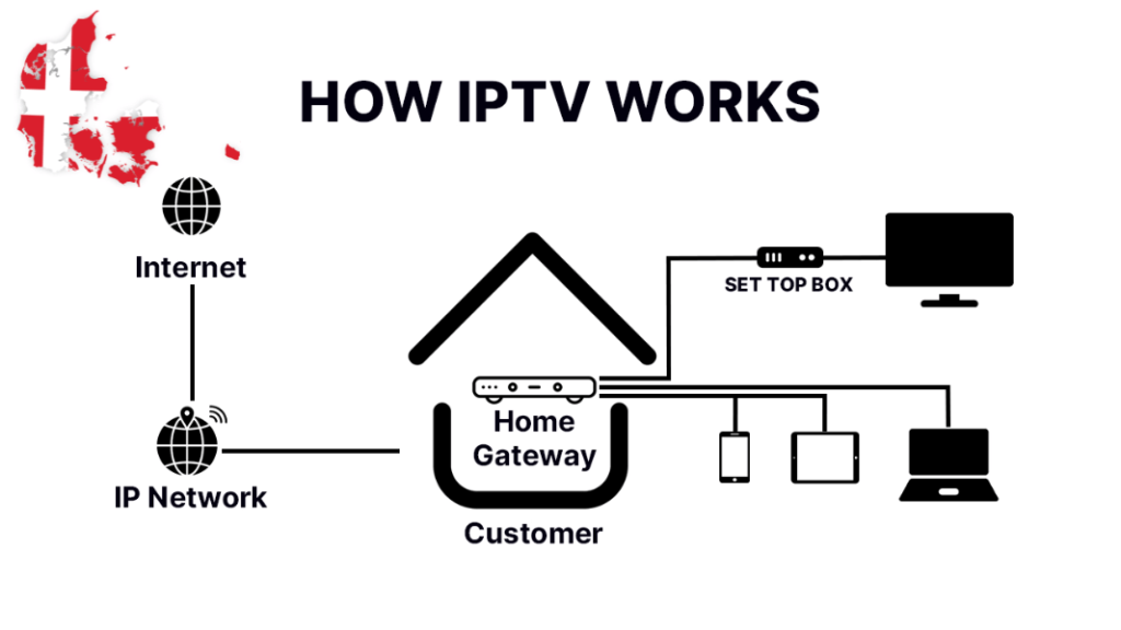 how iptv works